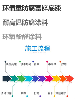 阿克苏诺贝尔国际牌油漆官网